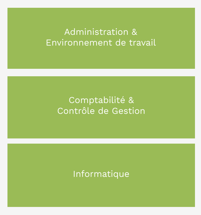 organisation et métiers de Insured Services, le support